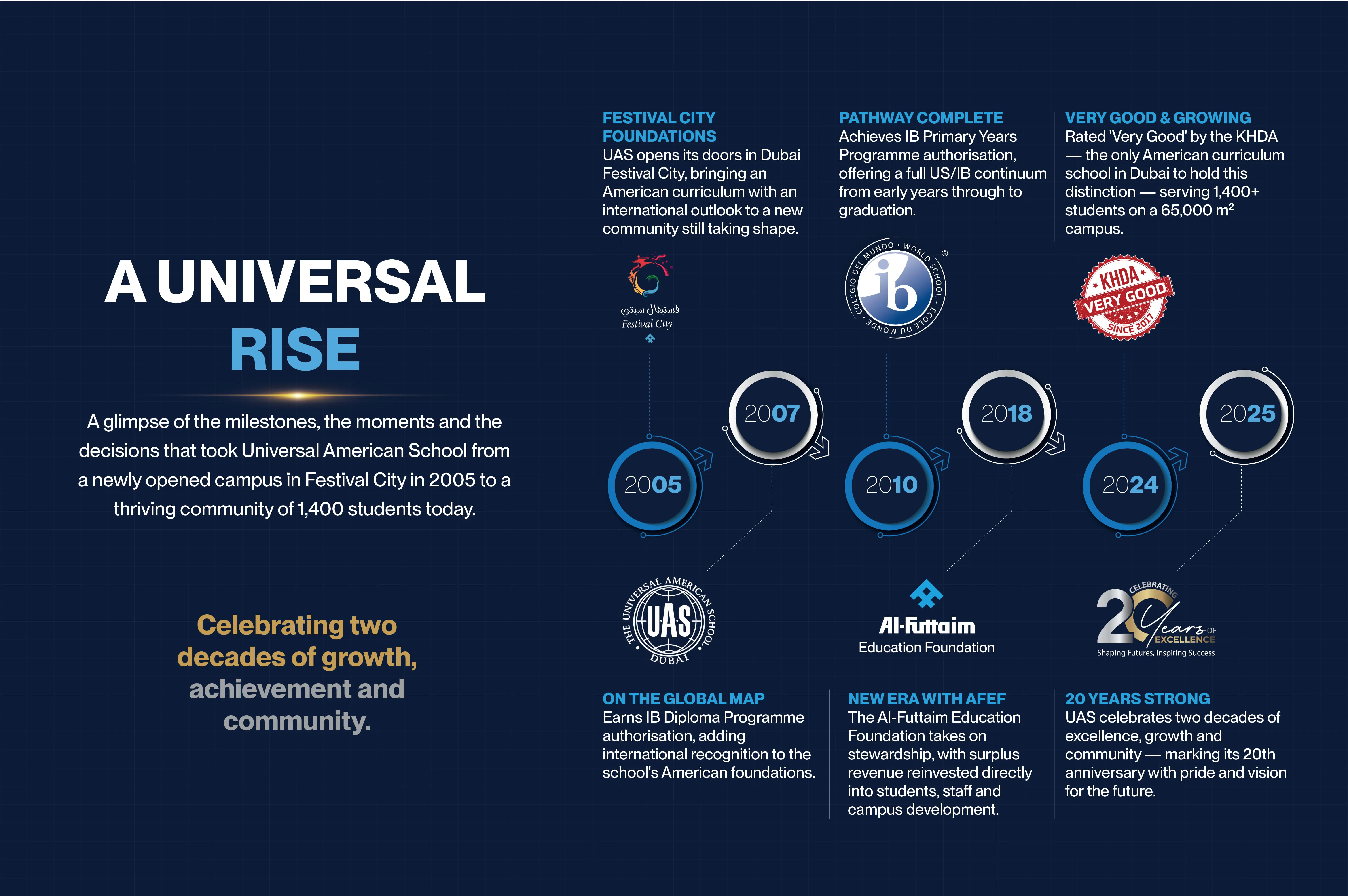 Graphic of Al-Futtaim Programmes